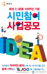 화성시, 3.1운동 100주년 시민참여 사업 모집