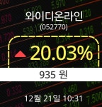 21일 와이디온라인주가 935원