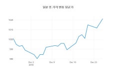 26일 일본 원ㆍ엔화 환율계산기로알아본 환전예상가