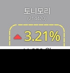(국내주식시장현황) 27일 토니모리주가 11,250원