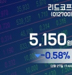 27일 리드코프주가 5,150원 마감해