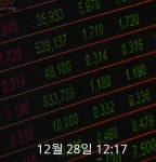 [증시현황] 28일 CS주가 1,810원