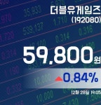 28일 마감보고 더블유게임즈주가 59,800원 마감해