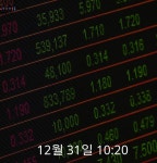 (주식시세) 31일 웅진씽크빅주가 2,695원