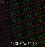 (주식시세) 31일 LG주가 69,900원