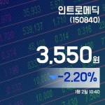 (국내주식시장주가) 2일 인트로메딕주가 3,550원