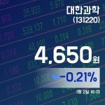 (장중시세) 2일 대한과학주가 4,650원