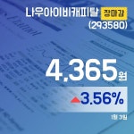 (장종리포트) 3일 마감 나우아이비캐피탈주가 4,365원 장 마쳐