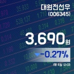 (장중주가) 4일 대원전선우주가 3,690원