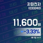 (주식시세) 4일 자화전자주가 11,600원
