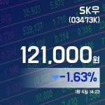 (증시보고) 4일 SK우주가 121,000원