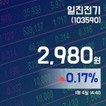 (종목상세정보) 4일 일진전기주가 2,995원