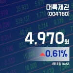 (장중시세) 4일 대륙제관주가 4,970원