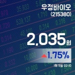 (장중시세) 5일 우정바이오주가 2,035원