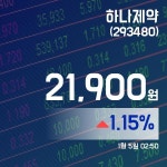 (국내주식시장주가) 5일 하나제약주가 21,900원