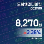 (국내주식시장주가) 7일 도화엔지니어링주가 8,270원