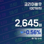 (국내주식시장현황) 7일 코리아써우주가 2,645원