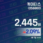 (국내주식시장현황) 7일 케이티스주가 2,450원