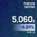 (국내주식시장현황) 8일 진양산업주가 5,060원