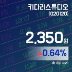 (아통경제) 8일 키다리스튜디오주가 2,350원