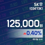 (주식종목) 8일 SK우주가 125,000원