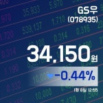 (국내주식시장주가) 8일 GS우주가 34,150원