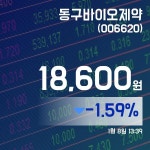 (장중주가) 8일 동구바이오제약주가 18,600원