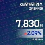 (주식실황) 8일 KG모빌리언스주가 7,830원