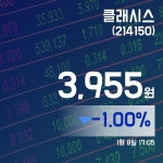 (국내주식시장주가) 8일 클래시스주가 3,955원