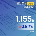 장마감보고서 8일 화신정공주가 1,155원으로 마감