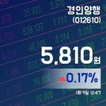 (국내주식시장주가) 9일 경인양행주가 5,810원