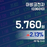 (국내주식시장주가) 9일 아비코전자주가 5,760원
