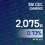 (주식실황) 9일 SM C&C주가 2,075원