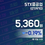 (증시보고) 10일 STX중공업주가 5,350원