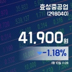 (국내주식시장현황) 10일 효성중공업주가 41,950원