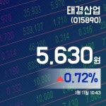 (주식종목) 11일 태경산업주가 5,630원