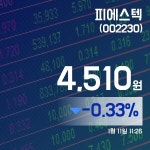 (주식종목) 11일 피에스텍주가 4,480원