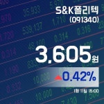 (국내주식시장주가) 11일 S&K폴리텍주가 3,605원