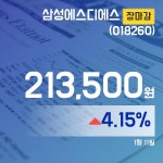 11일 삼성에스디에스주가 213,500원으로 종료