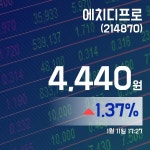 (주식실황) 11일 에치디프로주가 4,440원