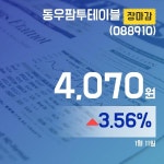 (장마감보고서) 11일 동우팜투테이블주가 4,070원으로 마감
