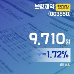 (14일 마감보고) 보령제약주가 9,710원 장 마쳐