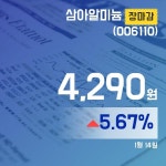 (장종리포트) 14일 마감 삼아알미늄주가 4,290원으로 마감