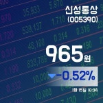 (국내주식시장주가) 15일 신성통상주가 965원