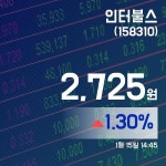 (장중시세) 15일 인터불스주가 2,725원