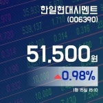 (아통경제) 15일 한일현대시멘트주가 51,500원