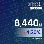 (주식실황) 16일 애경유화주가 8,520원