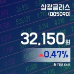 (주식시세) 17일 삼광글라스주가 32,150원