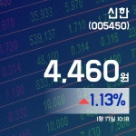 신한경영법인주 | (국내주가정보) 17일 신한주가 4,460원