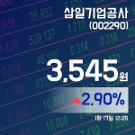(종목상세정보) 17일 삼일기업공사주가 3,545원